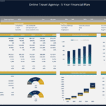 Five-Year Financial Plan for Online Travel Agency | eFinancialModels Financial plan displaying key projections and graphs for an online travel agency.