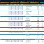 5-Year Financial Plan for Online Travel Agency | eFinancialModels 5-year forecast tables showing revenue, commissions, and payroll for a travel agency.