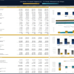 5-Year Financial Plan for Online Travel Agency | eFinancialModels Five-year financial plan with charts for income, balance sheet, and cash flow analysis.