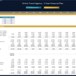 5-Year Cash Flow Statement for Online Travel Agency | eFinancialModels Cash flow statement showing receipts, payments, and cash balance for an online travel agency