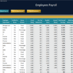 Payroll summary table listing employee salaries, bonuses, and deductions for December.