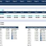 Cash Flow and Payback Period Analysis | eFinancialModels Cash flow and payback dashboard comparing regular and discounted payback periods.