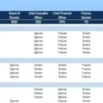 Authority Matrix for Financial Roles in Consultancy | eFinancialModels Authority matrix outlining roles in financial planning and asset management tasks.