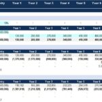 Payback Period Calculation in Financial Model | eFinancialModels Payback period analysis with undiscounted and discounted cash flow calculations.