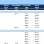 Authority Matrix for Sales and Receivables Management | eFinancialModels Authority matrix defining approval responsibilities for sales and receivables tasks.