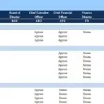 Authority Matrix for Executive Approvals | eFinancialModels Authority matrix detailing executive approval responsibilities by department