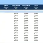Authority Matrix for Human Resource Tasks | eFinancialModels Authority matrix showing task roles for HR responsibilities and executive approvals.