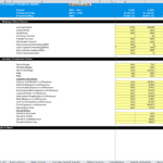 Financial ratios for assessing restaurant performance over 2021 and 2022.