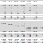 Financial Model Screenshot: Series C and Cash Flow Summary | eFinancialModels Financial model showing Series C round data, equity values, and cash flow summary.