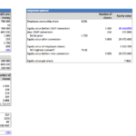 Cap Table Analysis for SAFE Agreements | eFinancialModels Cap table displaying equity values, employee options, and convertible notes for startup financial analysis.