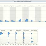 Equity Share Distribution by Investment Round | eFinancialModels Graph showing equity shares by founders and investors for different funding stages.
