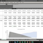 Balance sheet showing financial data and deleveraging profile for a green hydrogen electrolysis project.