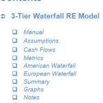 Contents Overview for 3-Tier Waterfall RE Model | eFinancialModels Overview of contents for the 3-Tier Waterfall Real Estate model, listing essential sections.