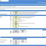 Investment Analysis with Abandonment Option | eFinancialModels Financial analysis diagram comparing project value with and without abandonment options