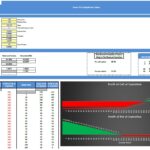 Options Pricing Model Analysis and Profitability Chart | eFinancialModels Graph depicting profit and loss of call and put options at expiration, along with sensitivity analysis data.