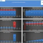 3-Tier Waterfall Real Estate Financial Model Charts | eFinancialModels Charts showing Total Potential Rental Income and Operating Cash Flows in USD thousands.
