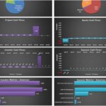Comprehensive Financial Analysis Metrics | eFinancialModels Charts showing property acquisition cash flows and investor metrics over a 10-year period.