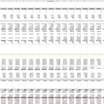 Detailed cash flow projections and funding sources in a financial Excel model.