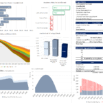 Financial model showing technology costs, cash flows, and project returns for an energy initiative.
