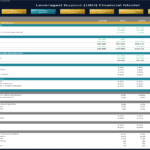 Credit metrics detailing EBITDA, debt summary, and ratios in LBO model.