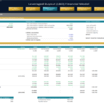 WACC and DCF analysis chart for an LBO financial model, showing key calculations and values.