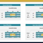 Chart displaying enterprise and equity value sensitivity with various EBITDA multiples and discount rates.