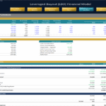 LBO Financing and Debt Schedule Overview | eFinancialModels LBO financial model showing financing sources, uses of cash, and debt schedule.