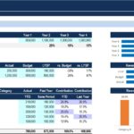 Sales Trend Analysis Dashboard Overview | eFinancialModels Sales analysis dashboard showing revenue trends, budget comparisons, and category contributions.