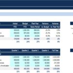 Profit from Operation Overview and Analysis | eFinancialModels EBITDA performance chart comparing budget, actual, and past year figures for informed decision-making.