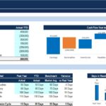 Cash Flow and Balance Sheet Analysis Summary | eFinancialModels Financial analysis report showing cash flow and balance sheet metrics for effective decision making.