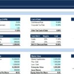 Financial Analysis Overview | eFinancialModels Infographic displaying financial analysis metrics such as WACC, cost of equity, and valuation insights.