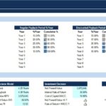 Payback Period Analysis in Financial Models | eFinancialModels Graph illustrating regular and discounted payback periods across five years in a financial analysis model.