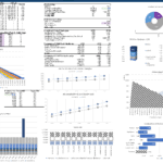 Financial model of hydrogen production showing profitability, costs, and IRR analysis.
