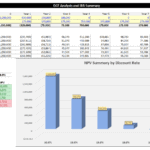 Bar chart showing NPV by discount rates from 10% to 21% in DCF analysis.