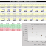 Multiple cash flow scenarios DCF analysis with NPV and IRR metrics.
