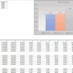 IRR values and present value cash flow analysis for four scenarios shown in Excel format.