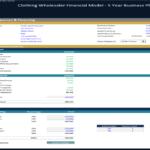 Clothing Wholesaler Financial Model Overview | eFinancialModels Financial model for clothing wholesaler showing expenses and funding structure.