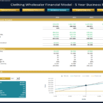 Clothing Wholesaler Financial Model Breakeven Analysis | eFinancialModels Breakeven analysis chart with income statement drivers and breakeven metrics for a clothing wholesaler.