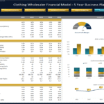 Comprehensive Financial Ratios for Apparel Wholesalers | eFinancialModels Charts showing profitability, liquidity, efficiency, and leverage ratios for a clothing wholesaler.