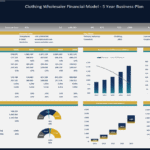 Clothing Wholesaler Financial Model Overview | eFinancialModels Five-year financial model overview for a clothing wholesaler, highlighting revenue projections and valuation metrics.