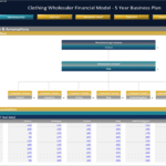 Clothing Wholesaler Financial Model Overview | eFinancialModels Sales distribution chart for clothing products by country.