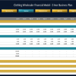 Clothing Wholesaler Financial Model: Expense Overview | eFinancialModels Expense summary chart showing payroll, operating, and capital expenditures for a clothing business.