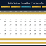 Inventory Management Summary for Clothing Wholesaler | eFinancialModels Inventory management table showing opening, sales, purchases, and ending inventory for each month