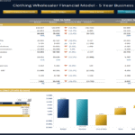 Clothing Wholesaler Year 1 Financial Overview | eFinancialModels Year 1 financial performance report comparing actual vs. budget figures.
