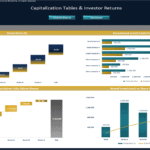 Capitalization Tables & Investor Returns Dashboard | eFinancialModels Dashboard showing capitalization tables and investor returns with share prices and cumulative shares for various funding rounds.