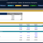 Pre-Investment Capitalization Table Overview | eFinancialModels Capitalization table showcasing fully diluted shares and ownership percentages.
