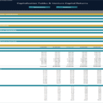 Venture Capital Returns and Investor Distributions | eFinancialModels Venture capital cap table detailing investor returns and investment multiples by exit value.
