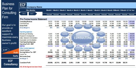 financial services business model
