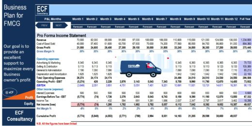 Startup Business Plan – FMCG Distribution