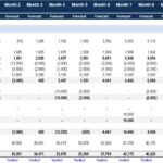 Projected cash flow statement detailing operating, investing, and financing activities over 12 months.
